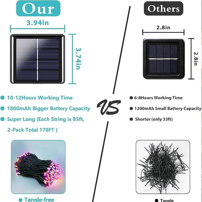 Solar Halloween Lights Outdoor 2 Pack 480 LED String Lights Orange Purple | 170FT, 8 Modes, Auto On/Off, Memory Function, Waterproof Solar Twinkle Lights for Outside Garden Party Graveyard Horror Decor