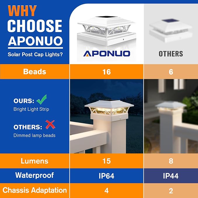 APONUO Solar Post Cap Lights 16 Pack - 4x4 5x5 6x6 Fence Post Lights, Auto On/Off, Waterproof IP64, 2-Mode (Warm/Cool White), Deck Patio Yard Solar Light for Wood & Vinyl Posts, White