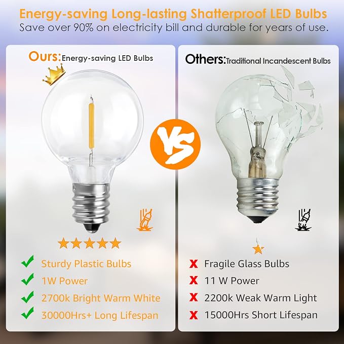 Mlambert 100Ft(2x50Ft) Outdoor String Lights, G40 Globe Patio Lights with 50+4 Waterproof LED Hanging Plastic Bulbs for Cafe Balcony Party-Brown Wire