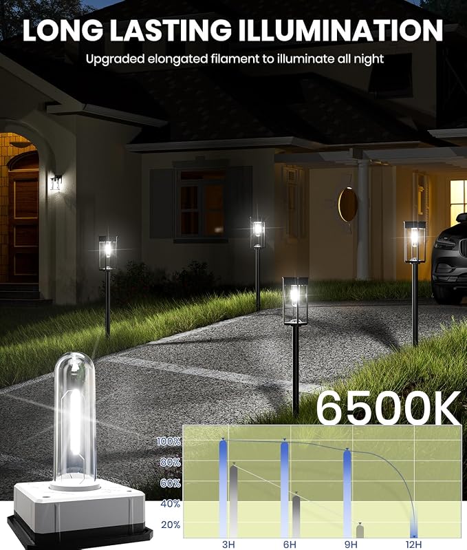 NEWMESSI 12 Pack Bright Solar Pathway Lights Outdoor,IP65 Waterproof Solar Garden Lights Pathway Lights Solar Powered for Outside Yard Path Lawn Walkway Driveway Landscape Lighting (Cool White)