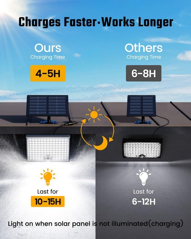 SUPERDANNY Solar Outside Lights with 113 Bright LEDs 7000K, Motion Sensor Outdoor Flood Lights Dusk to Dawn with 16ft Cable IP65 Waterproof, Security Light for Garden Barn Porch 2 Pack