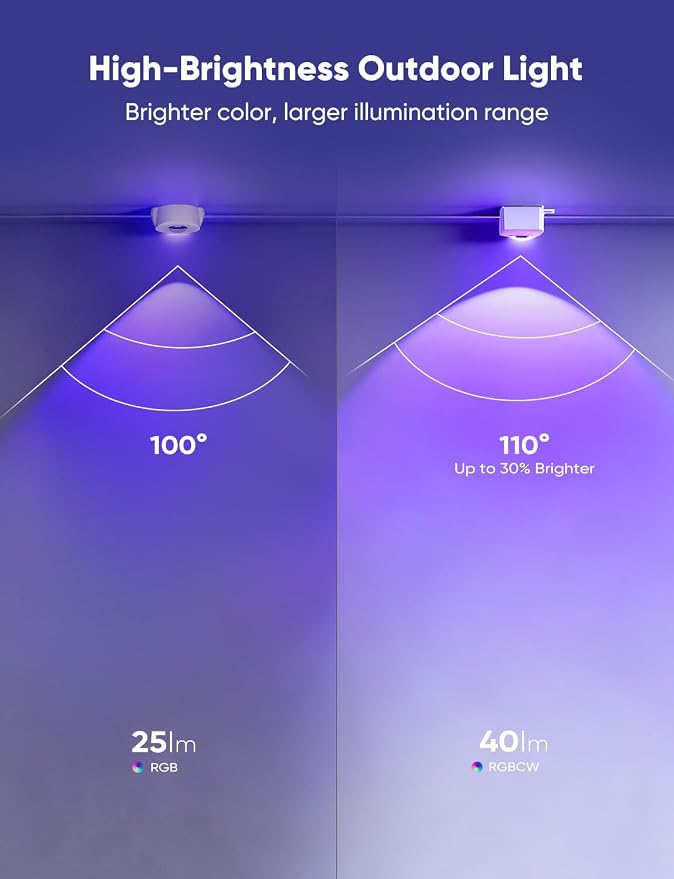 RGBW Permanent Outdoor Lights 400ft, 40LM, with 288 LED Bulbs, White | IP67 Waterproof, 111 Scene Modes, 2700K Warm White, Music Sync, Individual Control, Eave Lights Compatible with Alexa