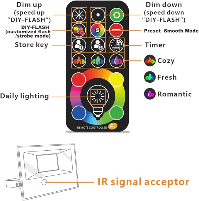 Led Flood Light Outdoor 30W,300W Equivalent, Color Changing RGB Lights | Remote Control, 120 RGB Colors, Warm White 2700K, Timing, Custom Mode, Uplight Landscape Lights,IP66 US 3-Plug (4 Pack)