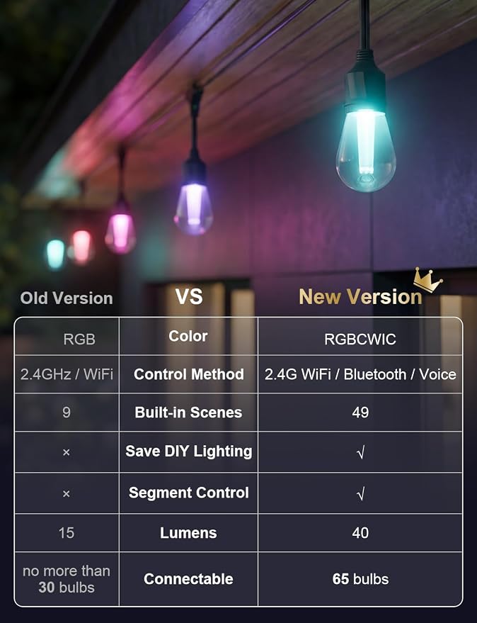 XMCOSY+ Smart Outdoor String Lights 49FT, LED Patio Lights with App Control | DIY Color Changing, RGBCW Dimmable White, Segment Control, Alexa Voice Control, Shatterproof IP65 Waterproof Outside Lights