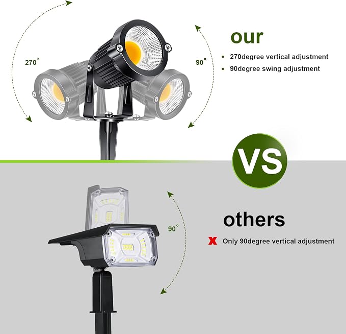 5W Low Voltage Landscape Lights Outdoor 12V AC/DC LED Landscape Lighting 3000K Warm White Waterproof Garden Spotlights 500LM COB Landscape Pathway Lights for Yard,Tree (8Pack with Connectors)