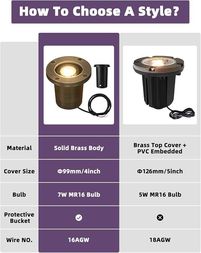 MALORY Brass Landscape Well Lights,(φ99 mm) 12V Low Voltage Outdoor In Ground Lights,Landscape Lighting for Pathway, Driveway and Garden (Full Brass -01A, 1-Pack with Bulb)