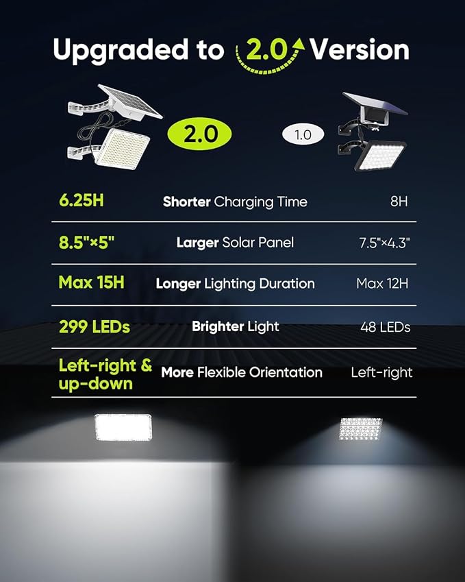 JACKYLED 1000 Lumen 299 LED Solar Dusk to Dawn Light Outdoor Solar Powered Spotlight Outside Waterproof Wall Mount Security Light for Porch Storage Room Patio Shed (White, 2-Pack)