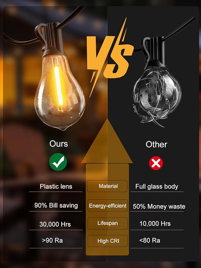 Outdoor String Lights 36FT Patio Light Waterproof for Backyard Porch Bistro | 1.8FT Bulbs Spacing,36 FT Connectable Outside Lights with 22 Shatterproof Dimmable A39 LED Bulbs for Garden Balcony Party