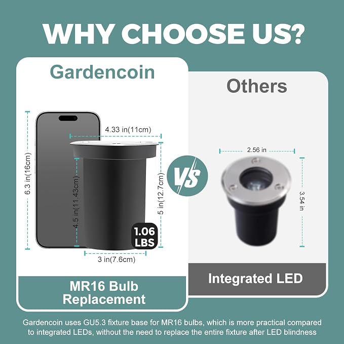 Low Voltage Landscape LED Well Lights, 12V in Ground Lights Outdoor IP67 Waterproof, 5" Tall Wired Landscape Up Lighting, Included Replaceable 5W 2700K MR16 Bulb Dimmable, 6 Pack