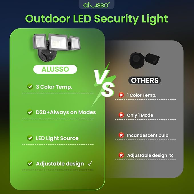ALUSSO Dusk to Dawn Outdoor Lighting Hardwired(Not Solar), Flood Lights Outdoor 120V 40W 4000LM, 3CCT 3000K/4000K/6000K 3 Heads Security Light for Garage Yard Walkway, ETL, Dusk to Dawn Black, 2pack
