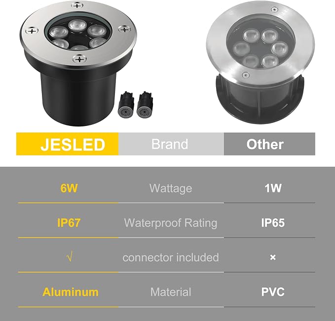 JESLED 12 PackOutdoor Landscape Lights, Low Voltage In Ground Well Lights | 3000K Warm White, 6W LED, 12V/24V, IP67 Waterproof, 5-Ton Pressure Resistant & 90° Beam for Driveway Decks Step Garden