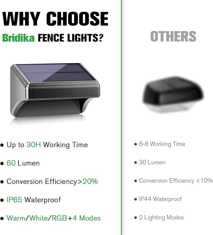 Bridika Solar Fence Lights, Fence Lights Solar Powered Outdoor Waterproof Warm White & Color Glow LED Solar Lights for Backyard, Patio, Deck Railing, Stair Handrail, Pool and Wall (1 Pack)