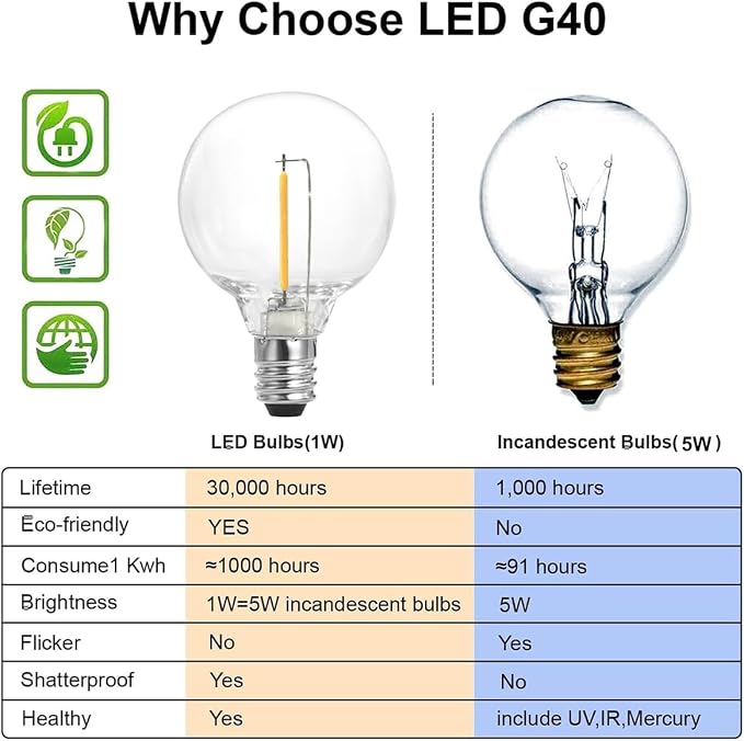 SUNTHIN White Outdoor String Lights, 48FT White Patio Lights with 25 G40 Shatterproof LED Bulbs(1 Spare), Waterproof Hanging Outside Lights for Porch, Deck, Garden, Pergola, Bistro