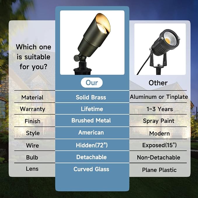 Gardencoin Solid Brass Outdoor Landscape Spotlights, 12V Heavy Duty LED Low Voltage Spot Light Waterproof for Garden and Yard Uplighting, Bronze Accent Lighting Fixture, Without MR16 Bulb 4 Pack