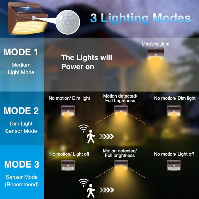 1 Pack Solar Motion Lights Outdoor, Solar Security Light with 3 Modes, IP65 Waterproof Flood Lights Outside for Camping Garden Patio Garage Backyard, Brown Warm
