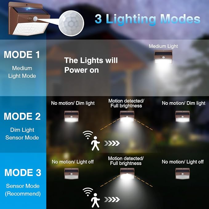 16 Packs Solar Outdoor Lights Motion Sensor Solar Security Light Waterproof with 3 Lighting Modes Solar Powered Wall Lights Outside for Garden Fence Yard, Brown