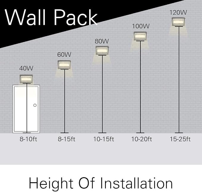 ledmo LED Wall Pack Lights Repalces 800W HPS/HID Light 4 Pack 15600LM Outdoor Commercial Lighting Fixture 120W Waterproof Wall Mount Security Lighting 5000K