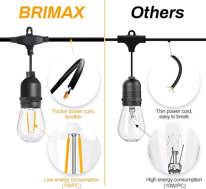 12FT Outdoor String Lights with 5 LED Edison Bulbs 2W Shatterproof | Commercial Grade Waterproof Outside Light 2700K Warm White for Bistro Gazebos Porch Patio Garden