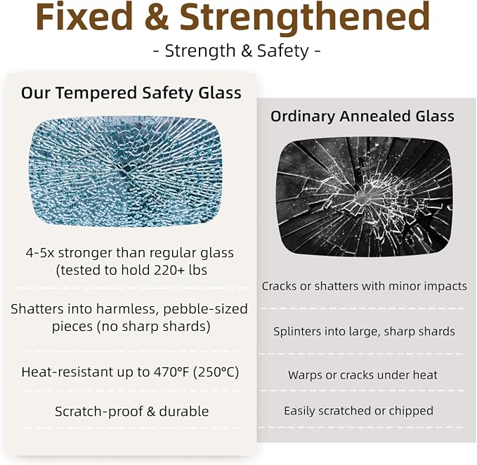 36" Round Glass Table Top - 1/2" Thick Beveled Edge Tempered Glass, Replacement Glass Table Top for Kitchen/Patio Table