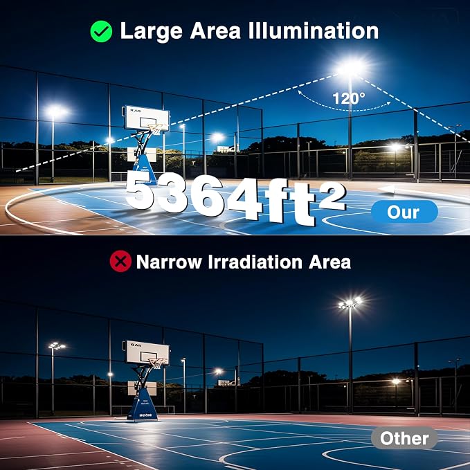 Olafus 2 Pack 200W LED Flood Light Outdoor, 18000LM Super Bright IP66 Waterproof Exterior Security Lights with Plug, 6500K Daylight White Exterior Floodlights for Stadium Yard Barn