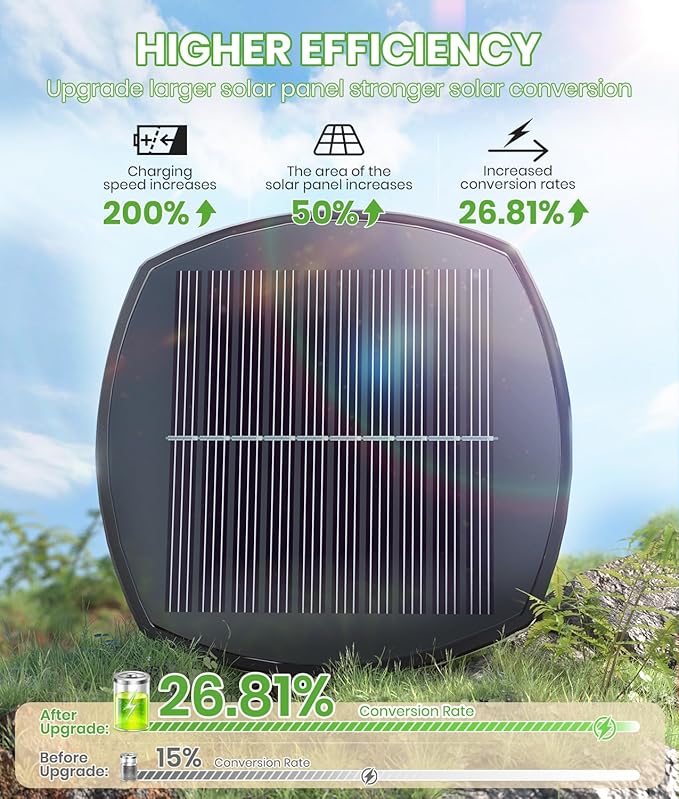 BITPOTT Bright Solar Pathway Lights Outdoor, 8 Pack Solar Garden Lights for Outside Waterproof IP65, Auto On/Off Outdoor Light for Yard Garden Lawn Walkway Driveway Landscape Lighting