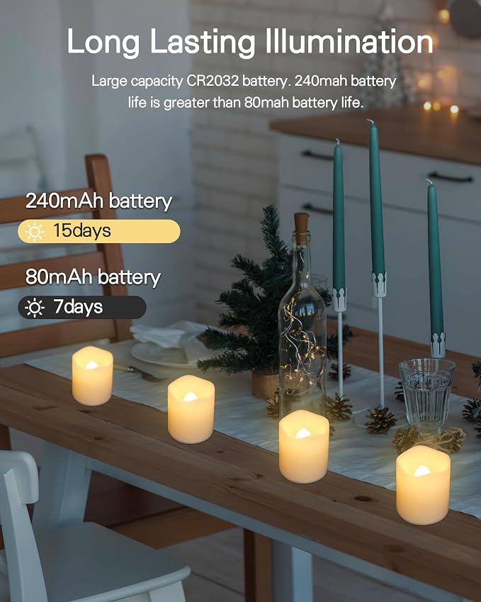 SHYMERY Flameless Votive Candles,Lasts 2X Longer,Battery Operated LED Tea Lights with Warm White Flickering Light,Small Electric Fake Tea Candle Realistic for Wedding,Table,Outdoor,Pack of 12