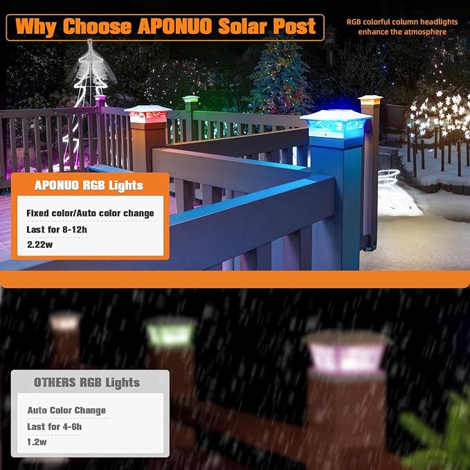 APONUO Solar Post Cap Lights with 8 RGB Colors and Multicolor Flow, Ultra-Bright Clear Lens, IP65 Waterproof for 4x4 5x5 6x6 Wood & Vinyl Fence Posts, 6 Pack White