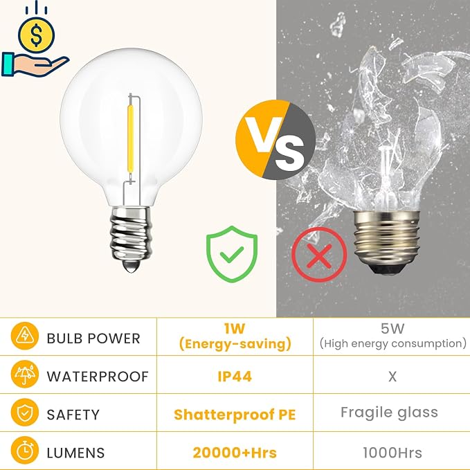 Svater Outdoor String Lights LED 50 FT G40 26 Bulbs Waterproof for Patio | Shatterproof Globe Bulbs, Dimmable, Plug-In, Outside Light for Backyard Bistro Cafe Party Warm White