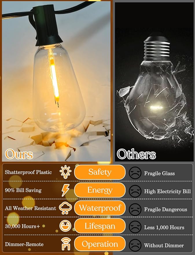 50ft Solar Outdoor String Lights with Remote - USB Rechargeable Solar Powered Outdoor Patio Lights, Larger 1.5W Solar Panel, Timer, Dimmable Shatterproof ST38 Bulbs for Backyard, Garden, Pool