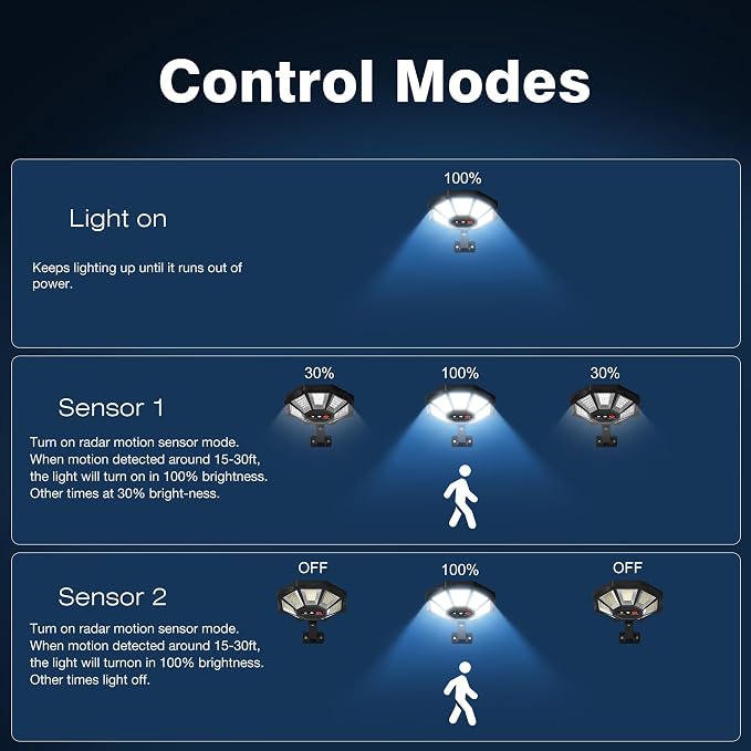 OKPRO Solar Lights Outdoor, 168LED 6500K Flood Light Dusk to Dawn | 8 Sides Solar Outdoor Lights with Motion Sensor, IP66 Waterproof Solar Street Lights Outdoor for Yard, Pools(2 Pack)