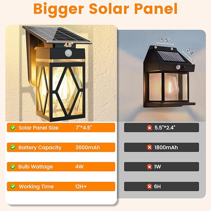 1 Pack Solar Porch Lights Outdoor with Dusk-to-Dawn Motion Sensor | 200LM 3000K Warm White, E26 ST58 Bulb, Classic Lantern Design, 3 Lighting Modes, IP65 Waterproof for Porch, Garage & Patio