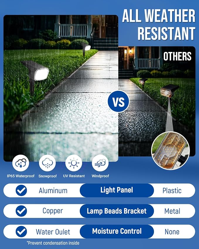 Solar Spot Lights Outdoor Waterproof, Solar Spotlights 10 Pack Cool White | 63 LED 3 Lighting Modes Solar Landscape Spotlights for Yard, Garden, Backyard, Driveway, Pathway, Wall, House, Garage