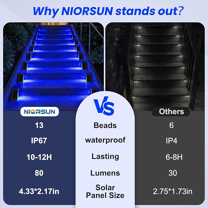 Solar Step Lights,12 Pack Blue LED Outdoor Step Lights, Stair Lights Outdoor for Patio, Fence, Yard, Walkway, Solar Powered Auto On/Off, IP67 Waterproof, Easy Install