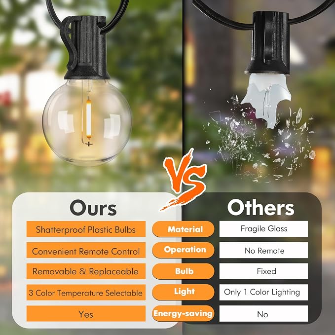 150FT LED Outdoor String Lights with Dimmable 3 Color Lights with Remote | String Light for Outside, G40 Globe Waterproof Patio Lights with 75+2 Shatterproof Bulbs for Party Backyard BBQ House Camping