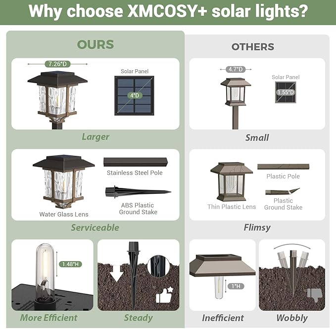 XMCOSY+ Solar Outdoor Lights Waterproof, 2-Tone Solar Garden Lights, 6 Pack | IP65 Waterproof Warm Glow, White Water Glass & Stainless Steel, Landscaping Decor for Garden Yard Pathway Driveway Walkway