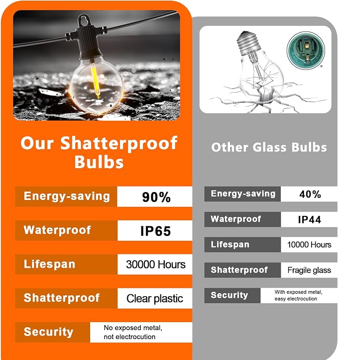 Kawaya G40 Outdoor String Lights Solar 31FT IP65 2700K LED Patio Light | IP65 Shatterproof Hanging Edison Blubs,2700K Warm White for Garden Porch Fence Camping Party Backyard Deck Bistro Balcony