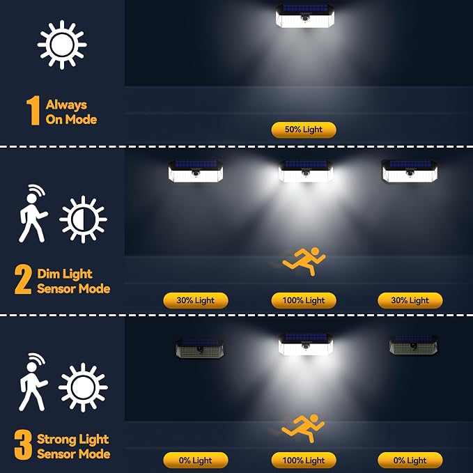 TECKNET Solar Lights Outdoor Motion Sensor Waterproof,2×231 LED + 1×416 LED | IP66 Waterproof, 300° Wide Angle & 3 Modes Motion Sensor Solar Flood Wall Lights for Patio, Fence, Deck, Garage & Street