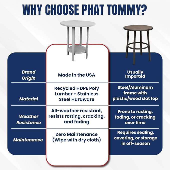Phat Tommy Round Bar Height Patio Table - Outdoor Bar Table - Balcony Height Patio Furniture for Your Deck - Poly Outdoor Furniture, Grey
