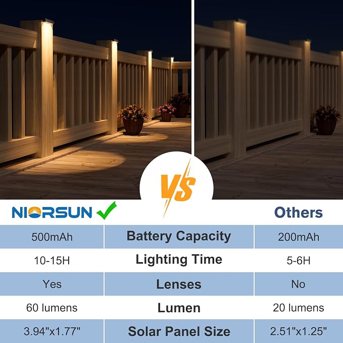 Solar Deck Lights Outdoor 12 Pack, IP65 Waterproof Large Size LED Stair Lights with Lenses, Auto ON Off Warm White Step Lights for Outside, Deck, Patio, Fence, Yard, Pathway and Railing Decor