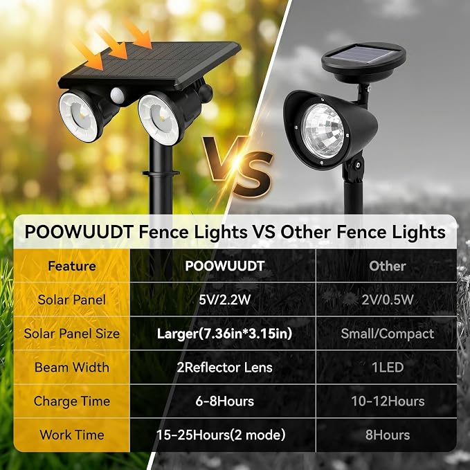 Solar Lights Outdoor Waterproof, Dual Heads Adjustable Solar Spot Lights Outdoor, 2-in-1 Motion Sensor Solar Powered Spotlight Landscape Lighting for Garden, Yard, Pathway- 2 Pack (Warm Light)