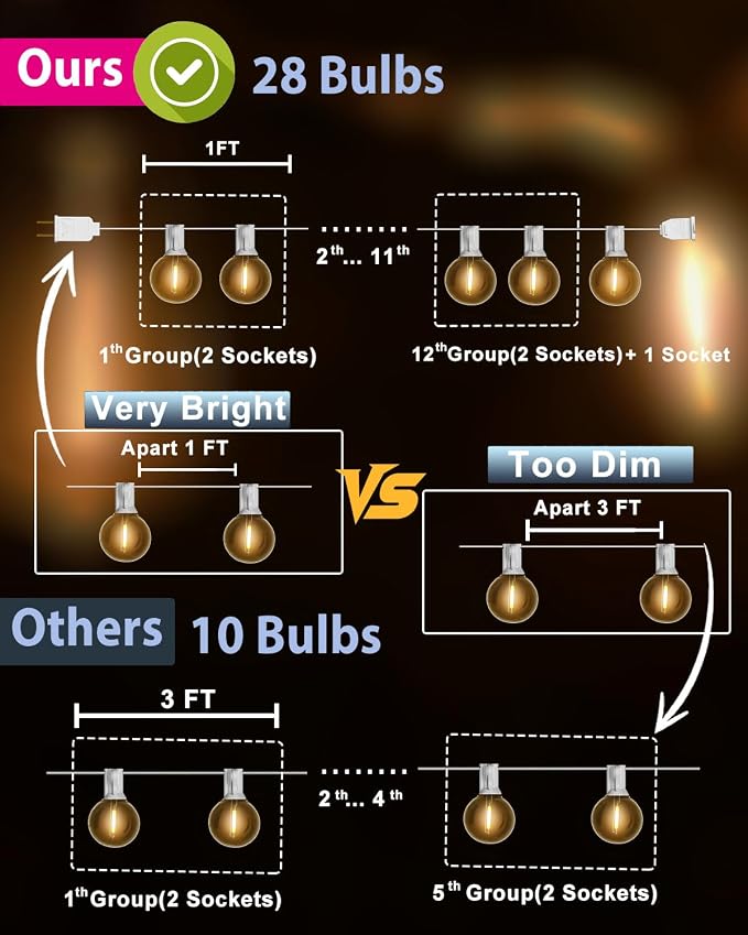 White Outdoor String Lights 30FT (1FT Apart) Remote for Patio Wedding Party | Connectable Waterproof Outside Lighting with 28 Globe Bulbs Remote Dimming & 3 Modes,Timmer for Porch Bistro Fence Backyard