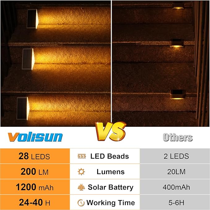 VOLISUN Solar Step Lights for Outside 6 Pack, Solar Stair Lights Outdoor | Waterproof IP67,28 LED,1200 mAH Outdoor Step Light,Outdoor Decor for Garden Stair, Deck, Front Step, Front Porch,and Patio