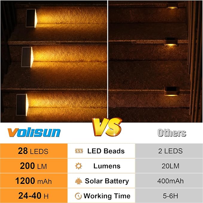 VOLISUN Solar Step Lights Outdoor Waterproof, LED Outdoor Stair Lights | Solar Step Light for Outside, Deck Light Decor for Stair,Front Porch and Patio(Brown,6 Pack)