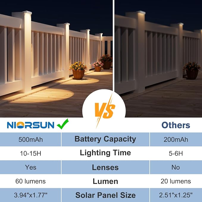 Solar Fence Lights Outdoor 20 Pack, IP65 Waterproof Large Size LED Solar Deck Lights with Lenses, Auto ON Off Warm White Step Lights for Outside, Patio, Fence, Yard and Railing Decor (White)
