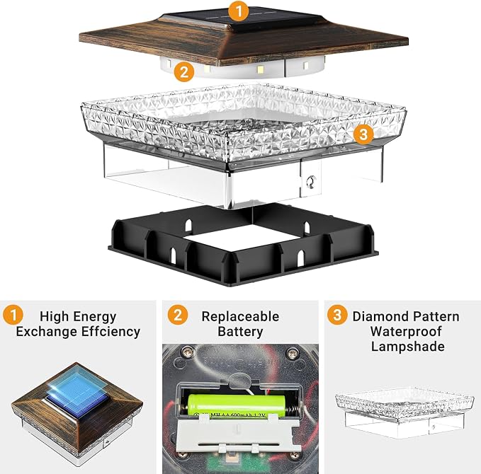 btfarm 4x4 Solar Post Cap Lights Outdoor, 2 Modes 16 LED Fence Deck Post Lights, 2 Pack Waterproof Solar Powered Lighting Outside Fit 4x4 3.5x3.5 Wooden/Vinyl for Porch Patio Garden, Copper Cap