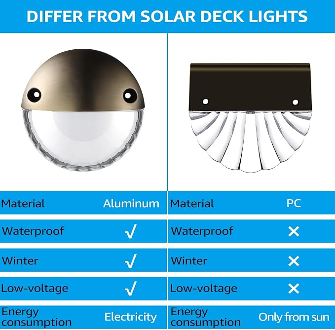 LEONLITE 6-Pack 3000K Unique Rays LED Deck Lights Outdoor Bronze | 12V Low Voltage, Landscape Step Railing Fence Light, Warm White, IP65, Landscape Deck Light for Backyard, Aluminum