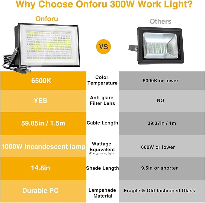 Onforu 300W Flood Lights Outdoor,30000lm Bright LED Work Light with Plug,Daylight White LED Stadium Lighrs,IP66 Waterproof Security Yard Lights for Yard Garage Stadium 2 Pack