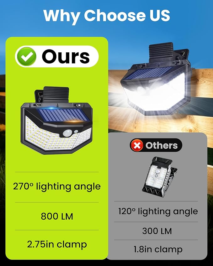 Clip on Solar Lights Outdoor with Motion Sensor, 800LM & 270° Wide Angle Solar Fence Lights Outdoor Waterproof with 115 LEDs, 3 Modes & Portable Security Lights for Chain Link Patio Deck Yard (6Pack)