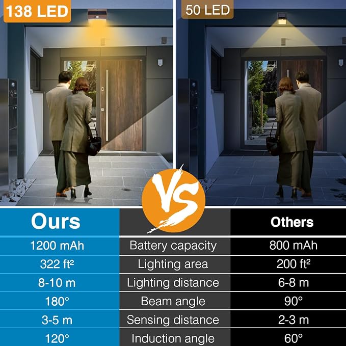 Solar Outdoor Lights, [8 Packs] Motion Sensor Security Lights with 3 Lighting Modes Wall Lights Waterproof Solar Powered Lights for Garden Yard,Brown White