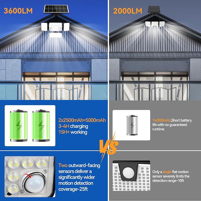 Aialun Solar Lights Motion Sensor Outdoor,5000mAh 292 LEDs 3600LM Bright 8500K Oversized Solar Security Flood Lights Outside Waterproof IP65,Remote Control,Dusk to Dawn 3 Modes for Backyard,Garage